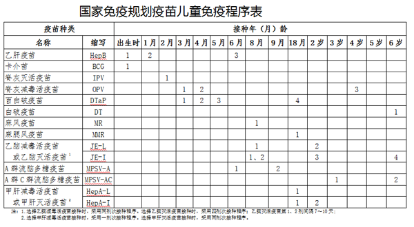 全國兒童預防接種日預防接種為孩子健康上保險